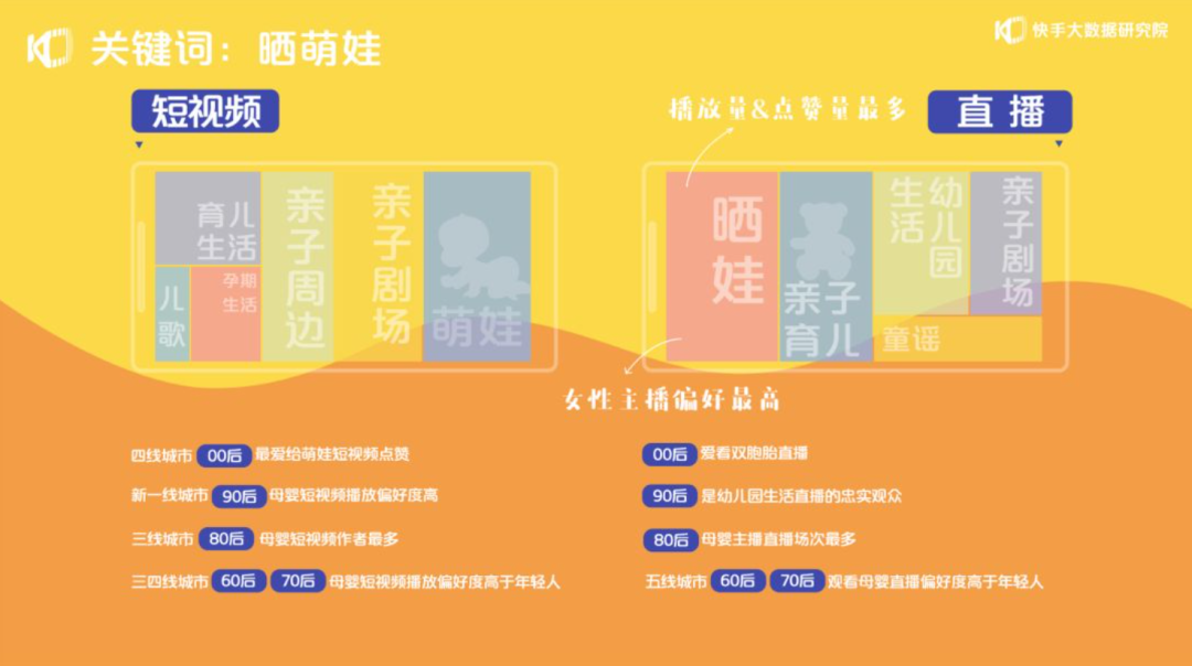 淘宝、抖音、快手 3 大平台直播营销玩法（抖音/快手篇）