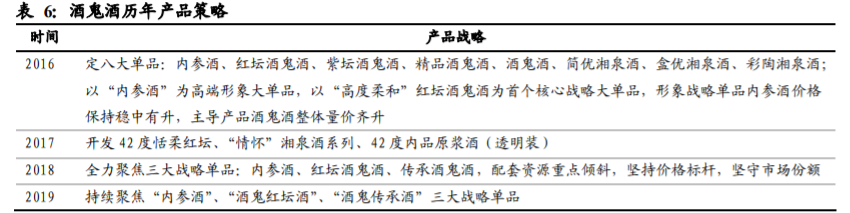酒鬼酒深度解析：独特馥郁香，高端酒内参闪耀崛起