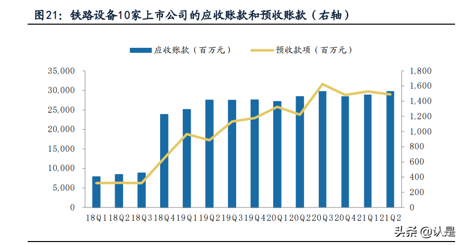 机械设备行业中报总结：原料涨价压力向下传导，制造业迈向高端