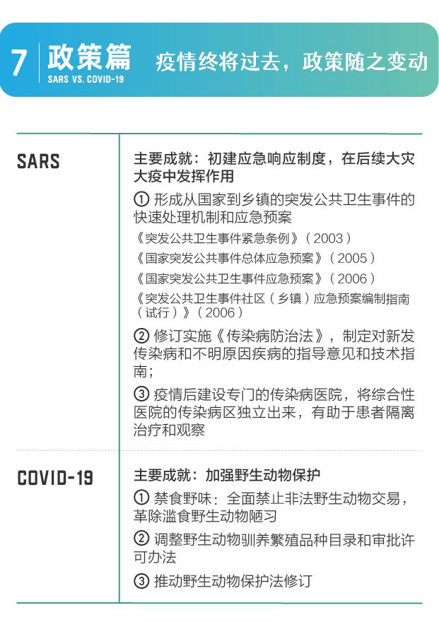 从非典到新冠：17年复盘，人们真的只是在“重复历史”吗？