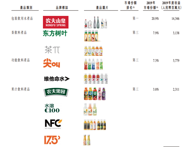 农夫山泉通过港交所聆讯