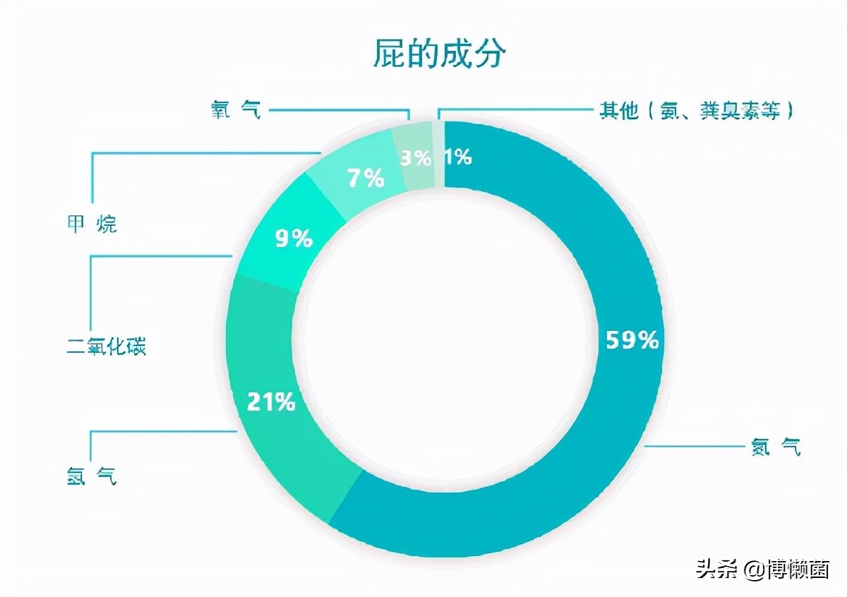 Is fart so powerful?Farting in space is not only lifethreatening, it