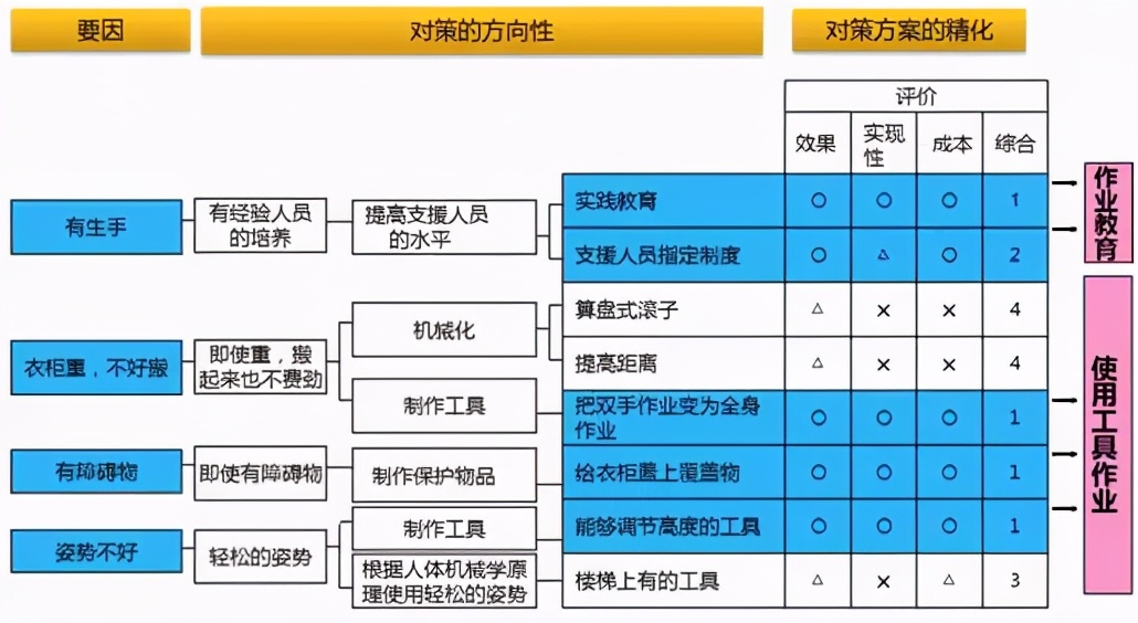 「標桿學習」豐田思考法（解決問題的8個步驟）