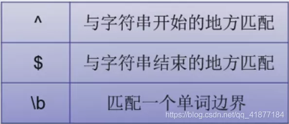 Python 正則運算式實戰案例講解：爬取豆瓣資料