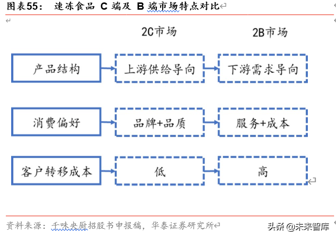 双循环视角看农业、食饮、轻工行业投资机会