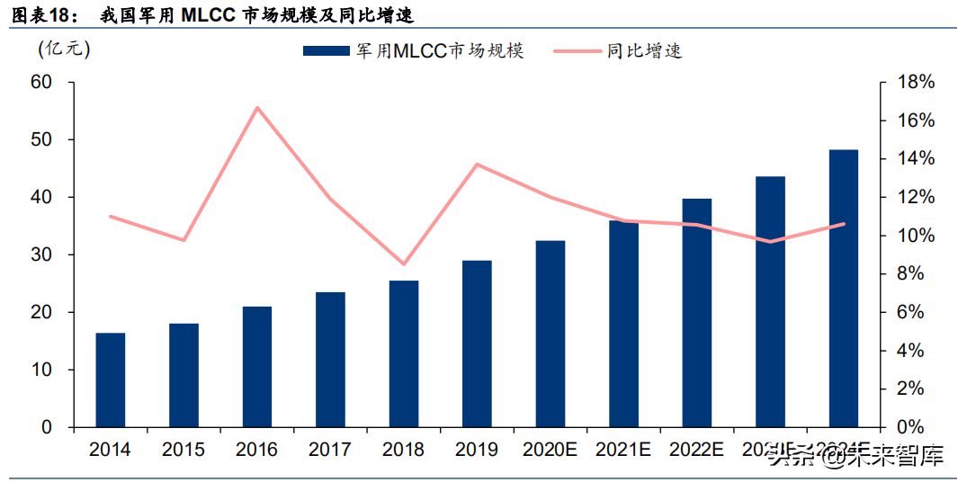 军工行业深度研究报告：电子、电气、半导体