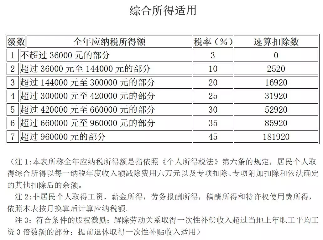 免征个人所得税的33个知识点