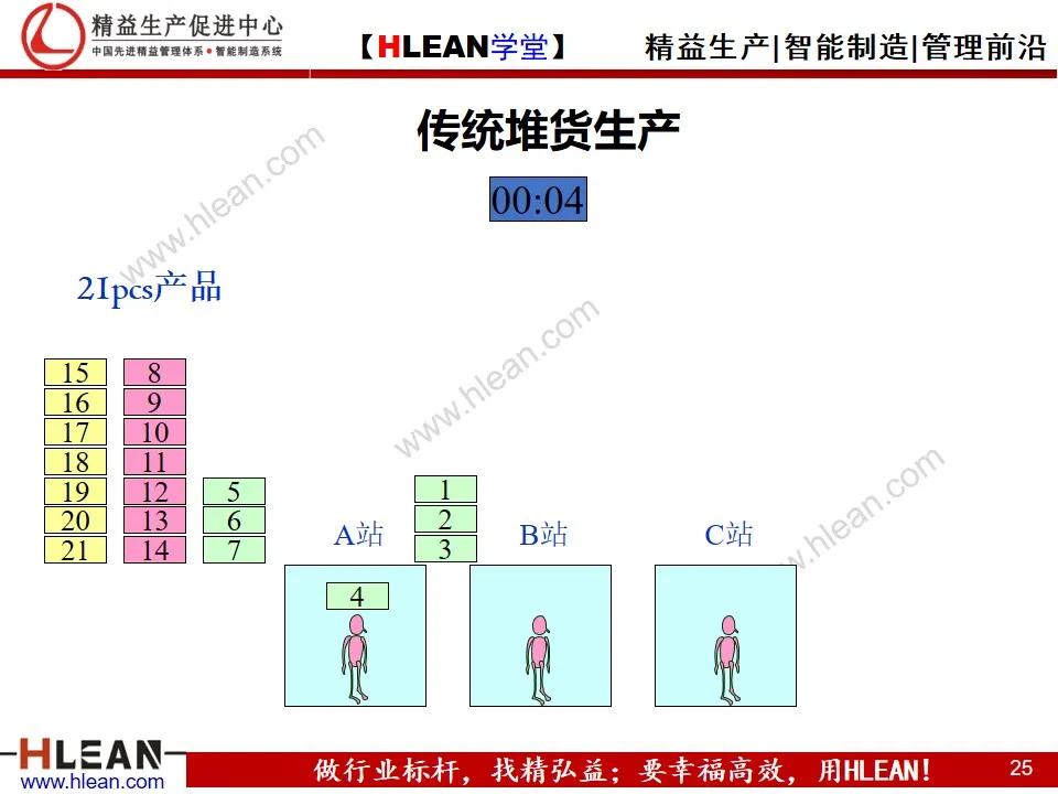 「精益學堂」單元（cell）生產方式簡介