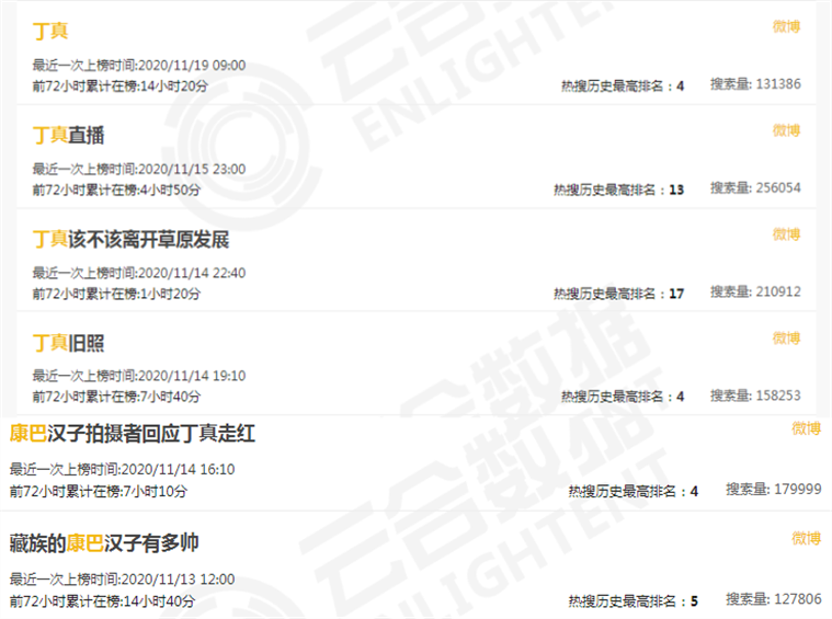 Does Tibetian boy explode overnight fire to turn over? Praise he is OK, hold in both hands kill be no good