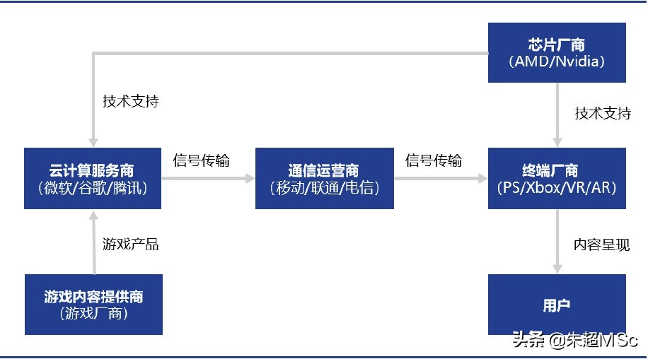 腾讯游戏大会 6 月 27 日召开，云游戏站上风口