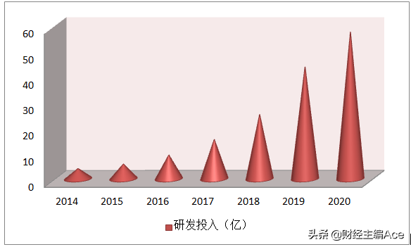 立讯精密（002475）——苹果有毒