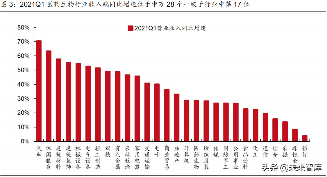 医药行业2021年度中期策略报告：中国医药崛起路，创新输出进行时