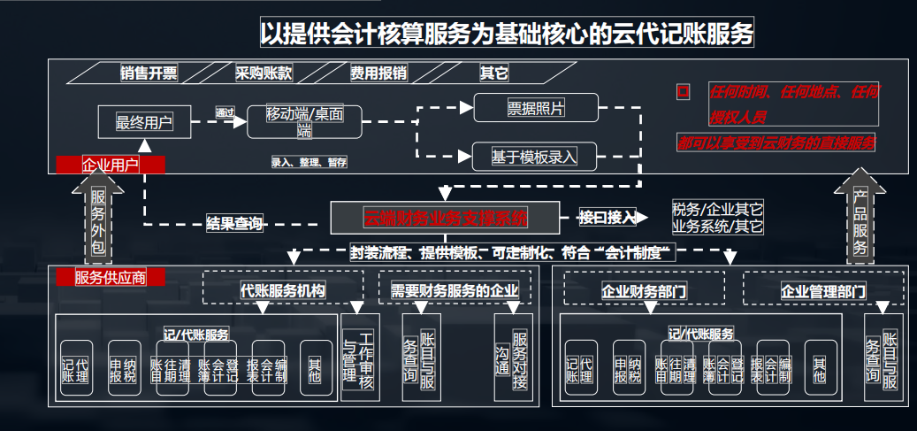 2020中国数字化后浪：中小企业转型与创新实录