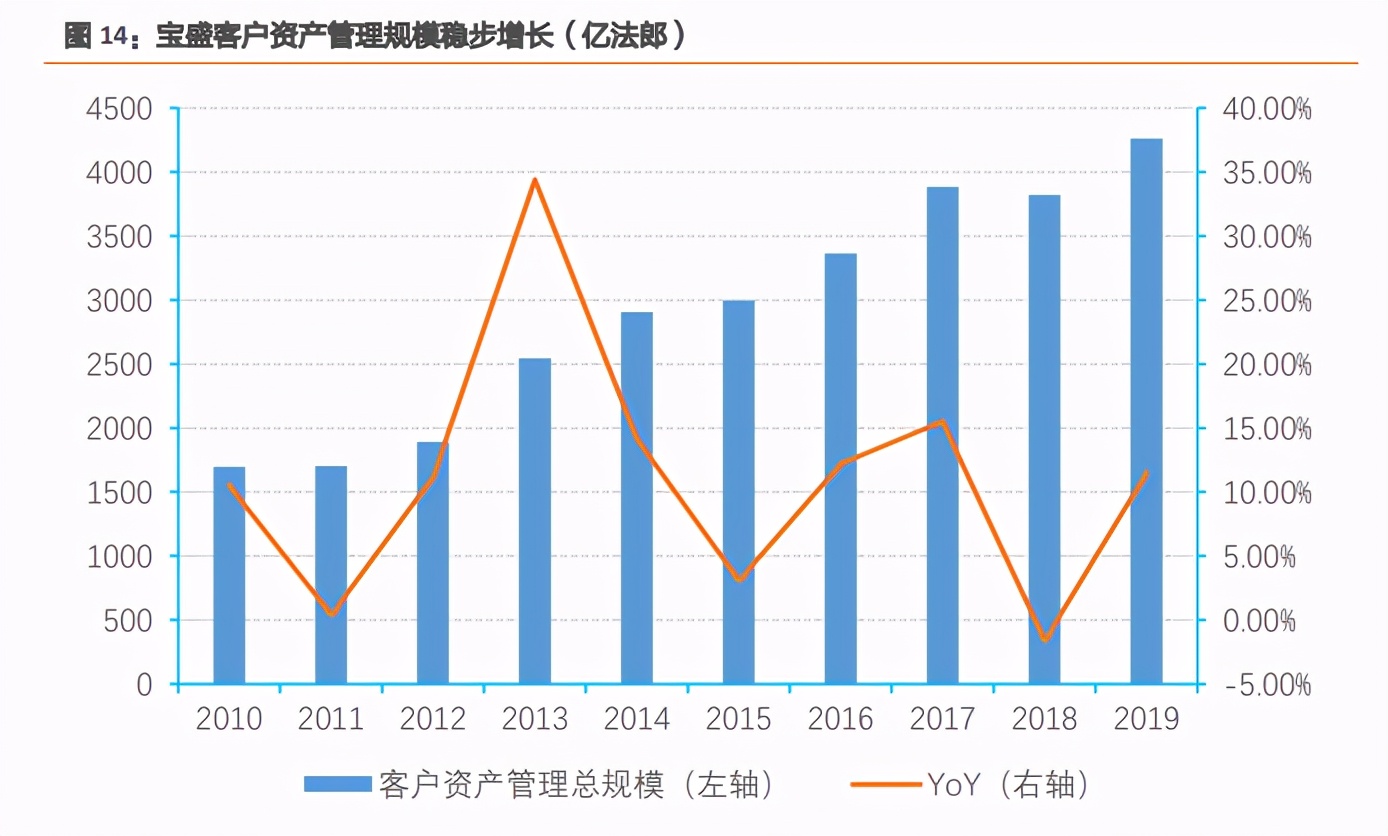 私人银行业专题报告：私行业务百舸争流，谁主沉浮