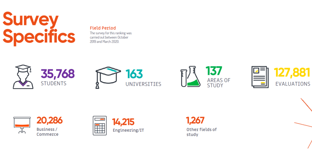“法国最具吸引力雇主”排名发布，商科青睐LV，工程师中意空客