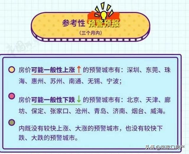 翻阅这十年的张家口房价预测，我背后发凉了.