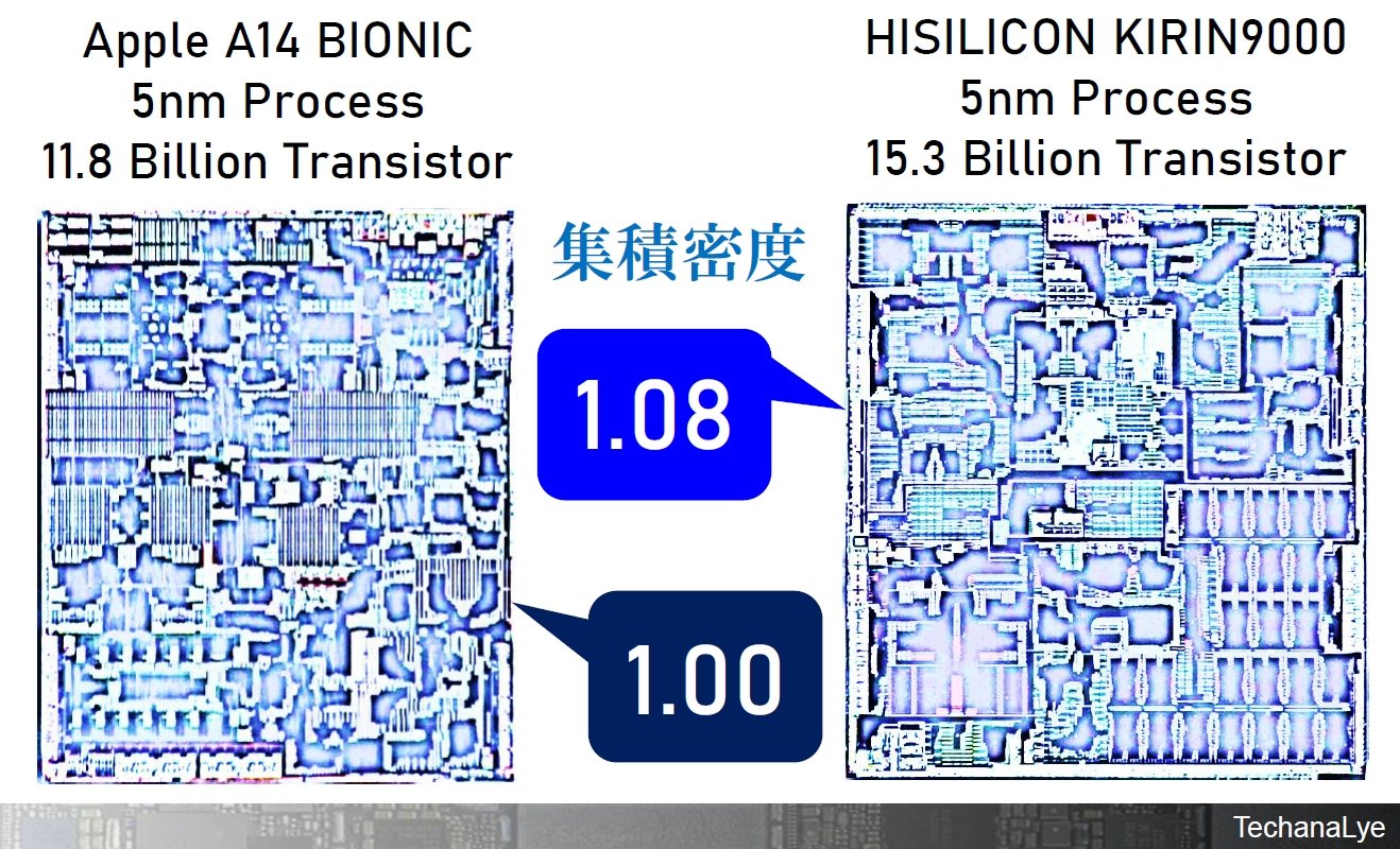 日专家拆解比较苹果A14和华为麒麟9000两款顶端芯片