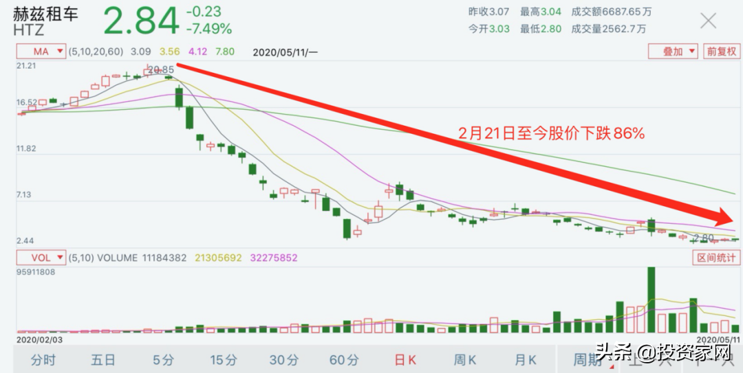 负债1300亿！又一百年巨头破产，曾投资陆正耀的