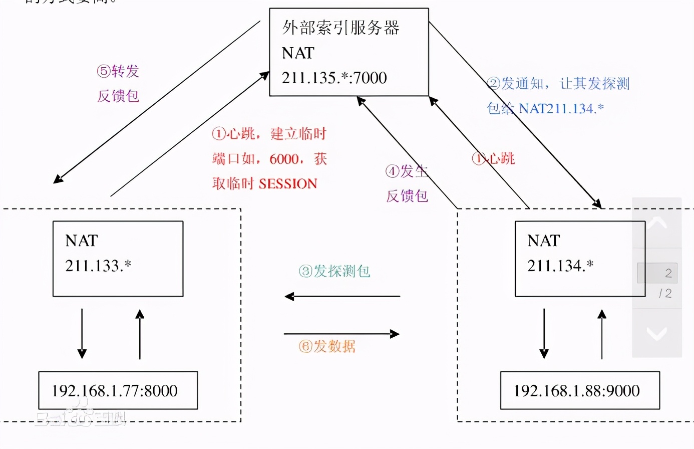  我的世界內(nèi)網(wǎng)穿透教程_我的世界內(nèi)網(wǎng)聯(lián)機(jī)教程