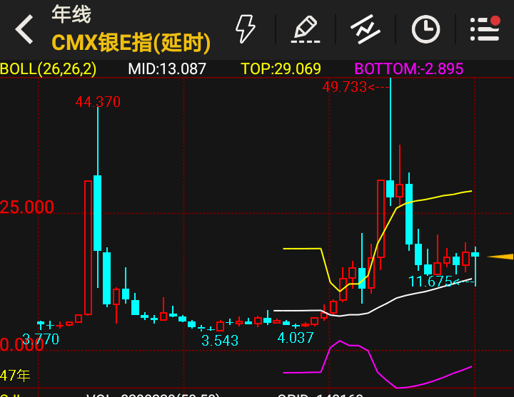 中国经济稳步恢复利于银价回暖