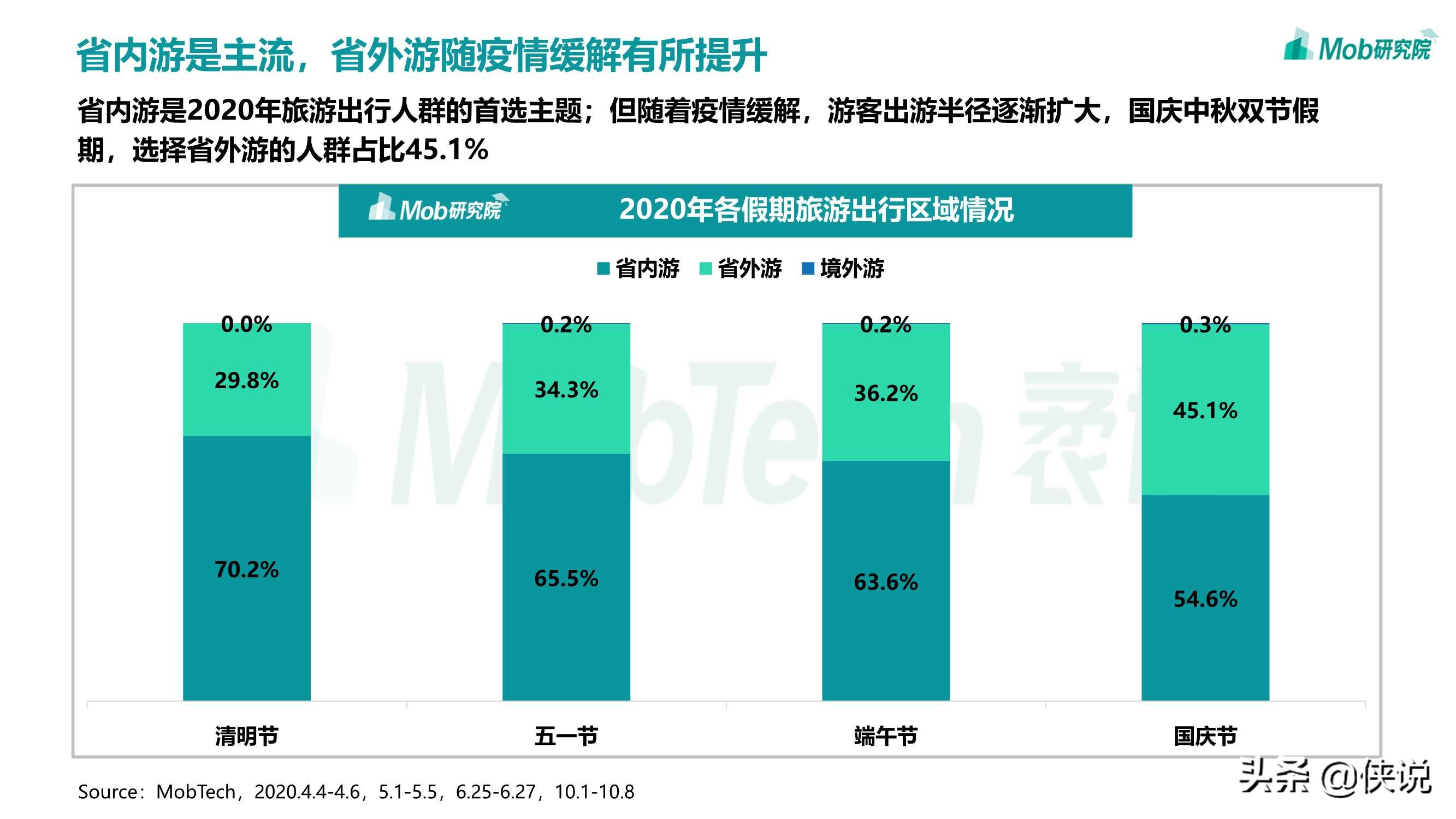 2020移动互联网趋势洞察报告