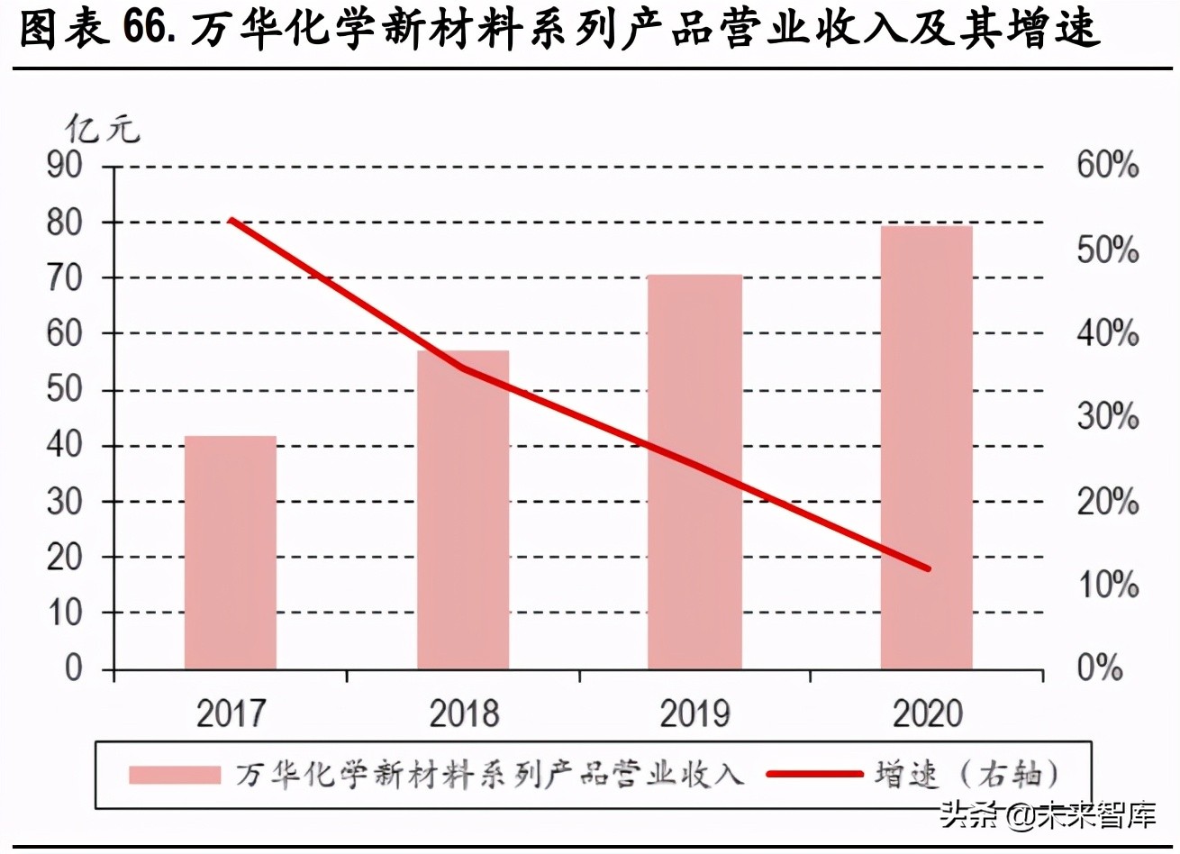 化工行业研究：碳中和背景下的产业升级与集中度提升是未来主基调