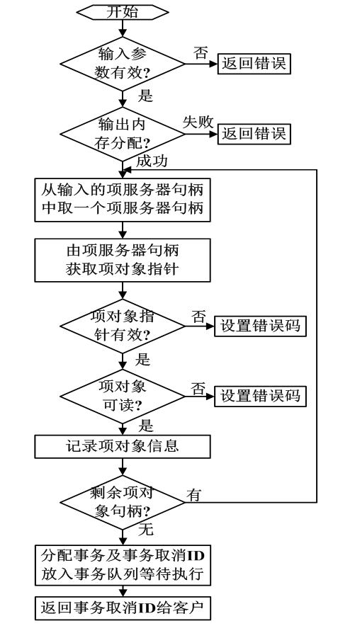 應用無線傳感器網絡的智能照明控制系統(tǒng)