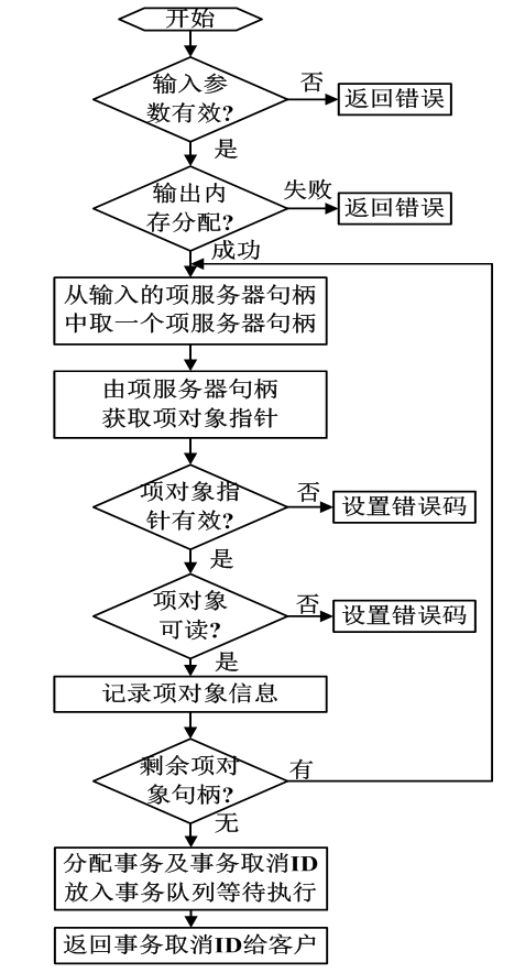 应用无线传感器网络的智能照明控制系统