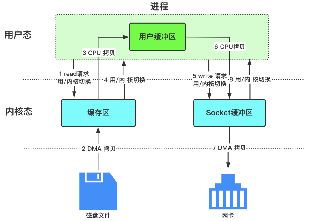 硬核操作系统讲解