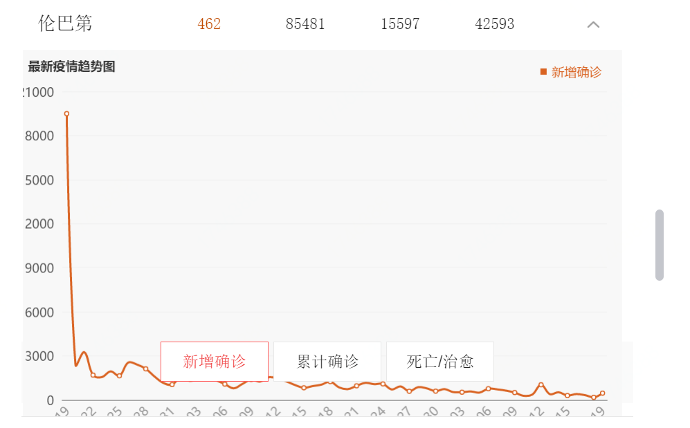 探讨伦巴第大区的经验教训：患者数略高于中国