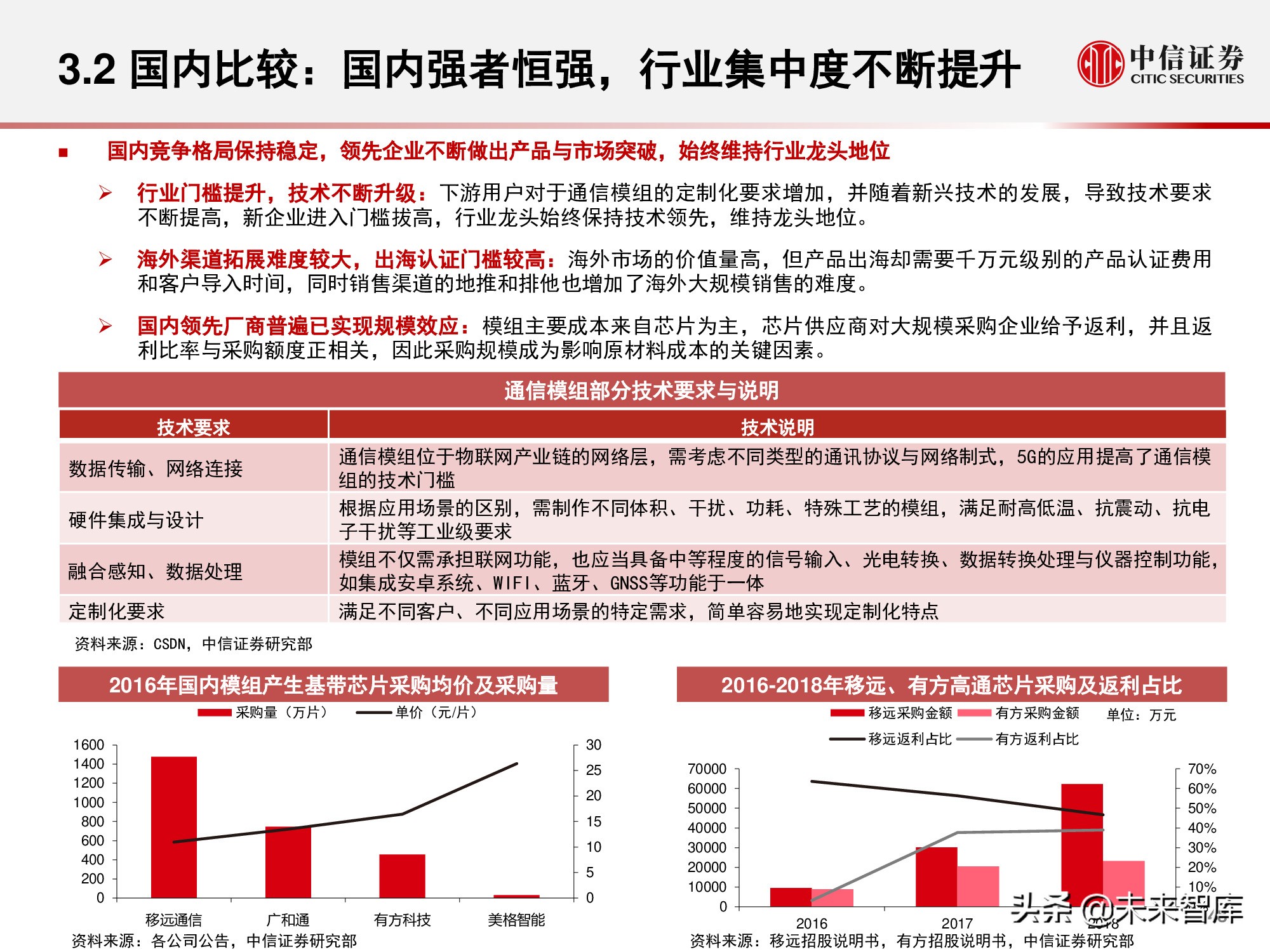 物联网产业研究报告：万物智联，数通未来