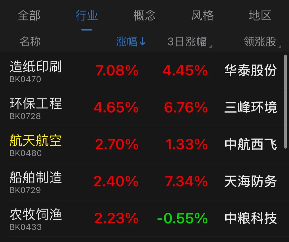 9.24号新能源 军工 白酒 医疗 光伏 半导体 顺周期 证券 5g等板块