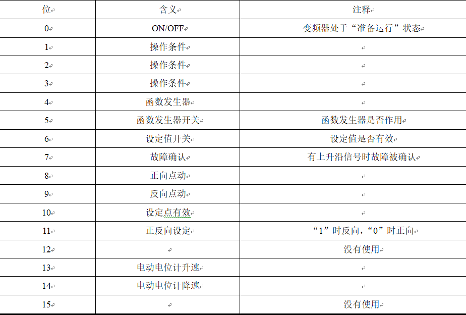 如何设计海底电缆的收放设备远程控制系统？