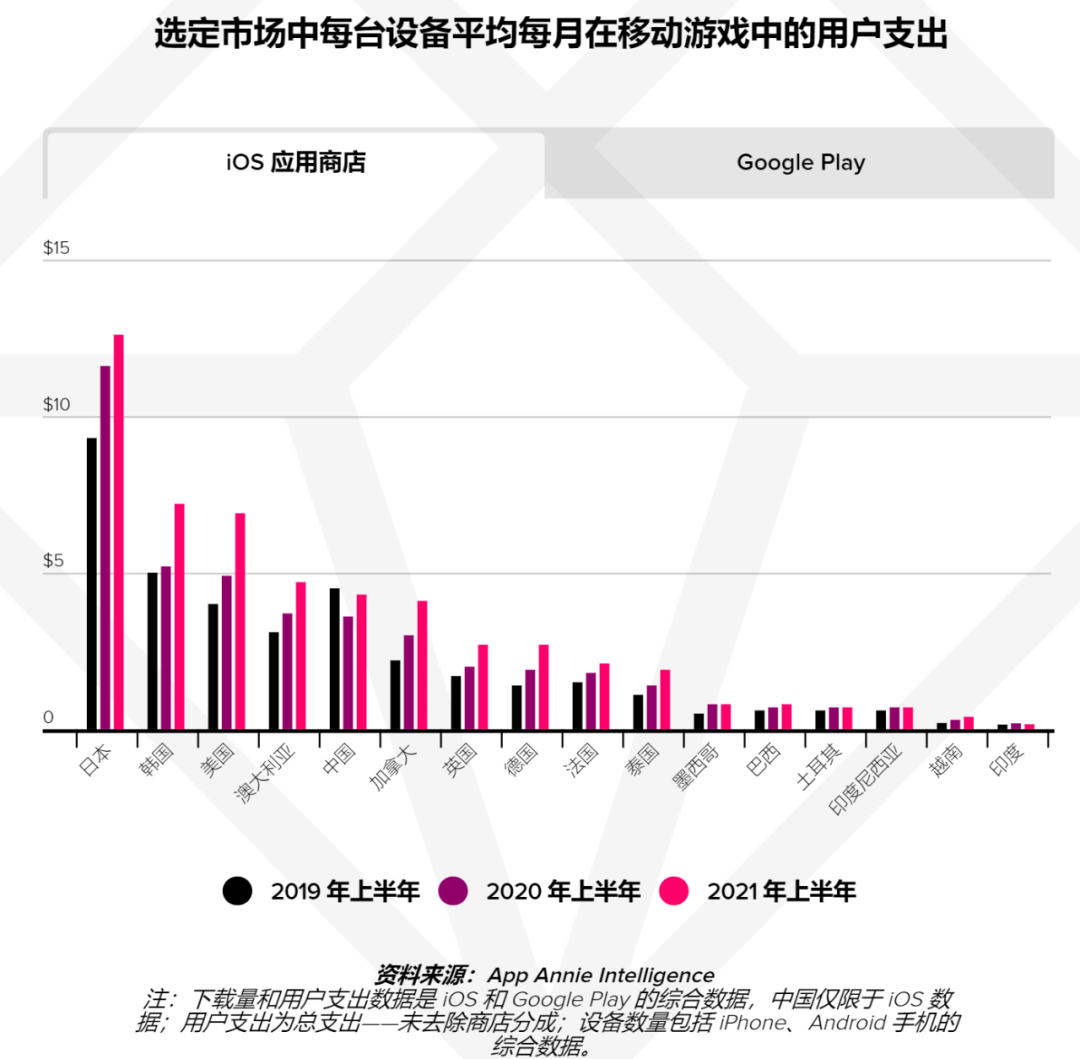 2021年手游规模有望突破1200 亿美元，市场和品类机会在哪？