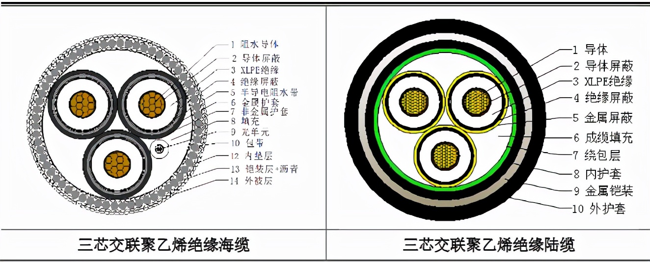 Submarine Cable Industry Fundamental Analysis of Dongfang Cable