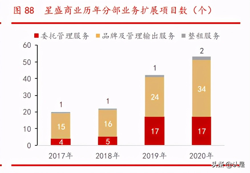 商业地产行业专题研究报告：乘消费东风，享运营红利