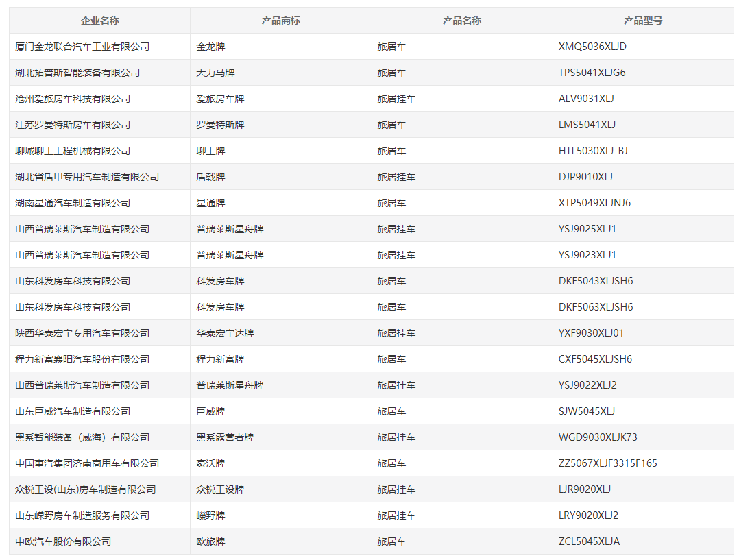 新车抢先看，工信部最新347批公示房车大盘点