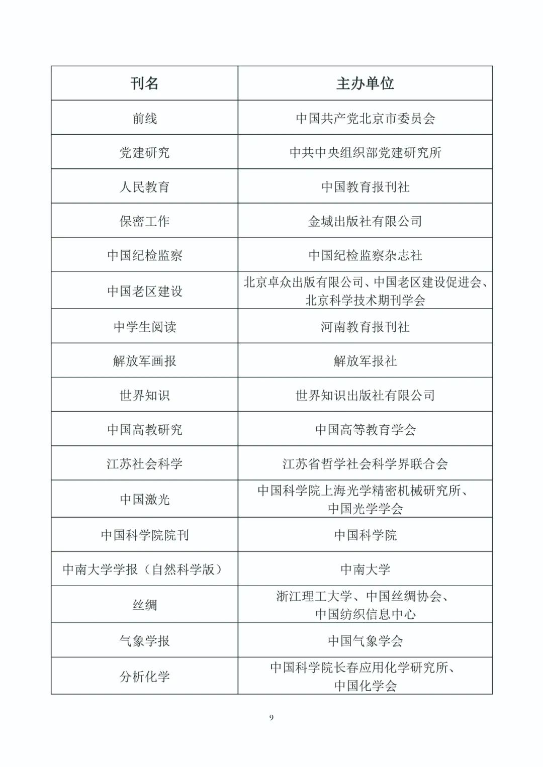 第五届中国出版政府奖入选获奖名单公示