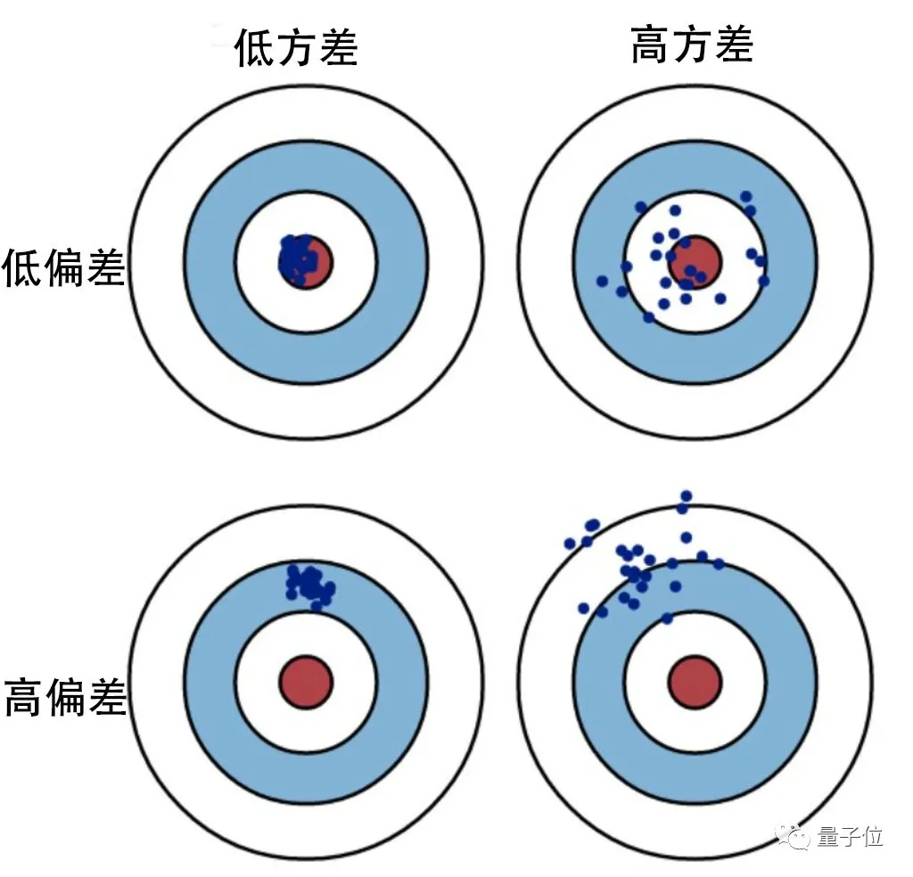 科普一下机器学习热门概念