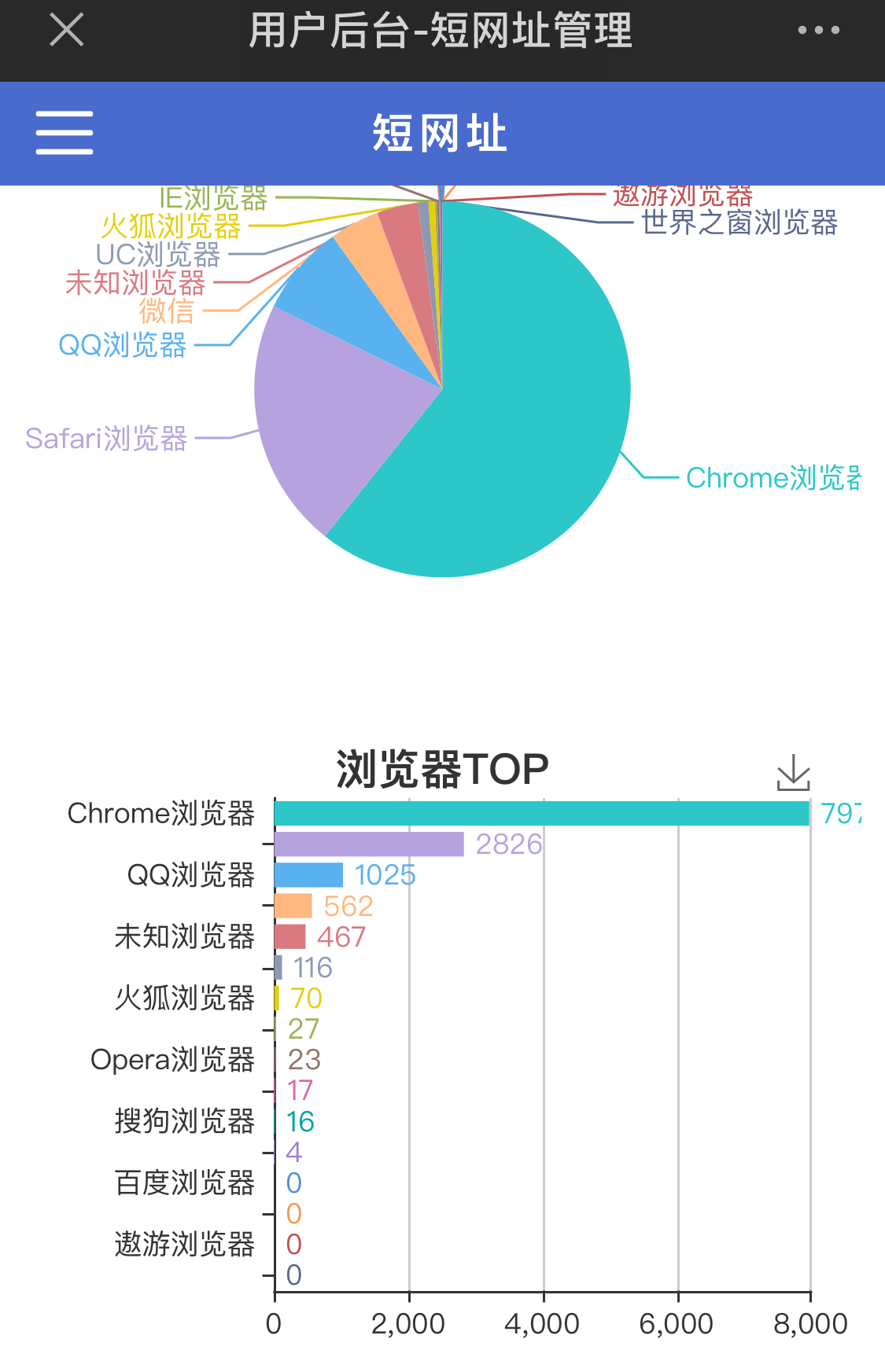 到处可见的短链接/短网址，到底有什么优势？缩我短网址