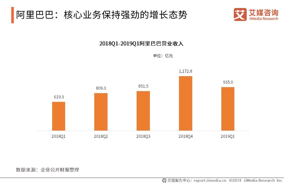 移动电商用户规模突破7亿人，新兴直播带货模式强势带动消费