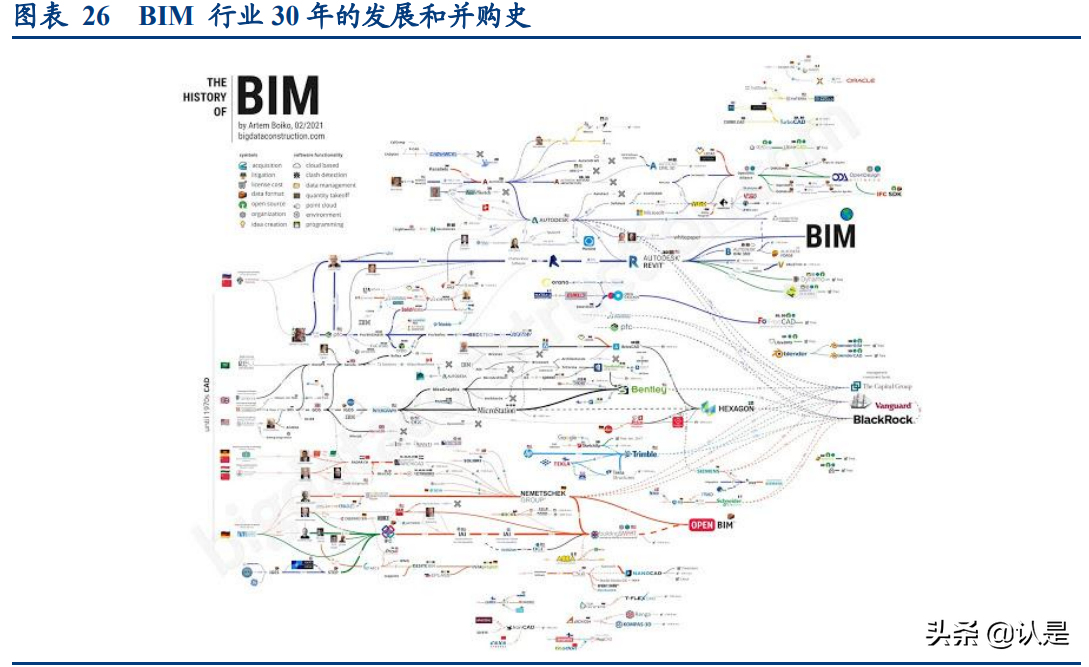 建筑信息化研究报告：前景广阔，装配式建筑、5G等有望带来新变化