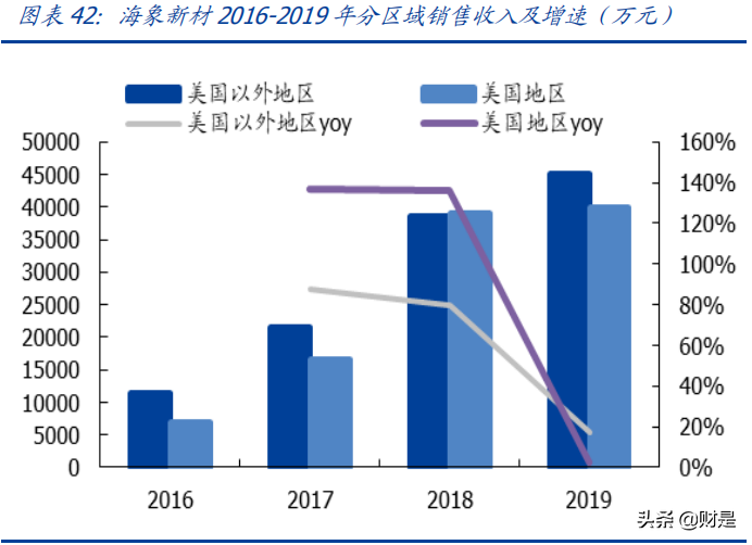 PVC地板行业专题研究：海外需求高增，渠道多样化发展
