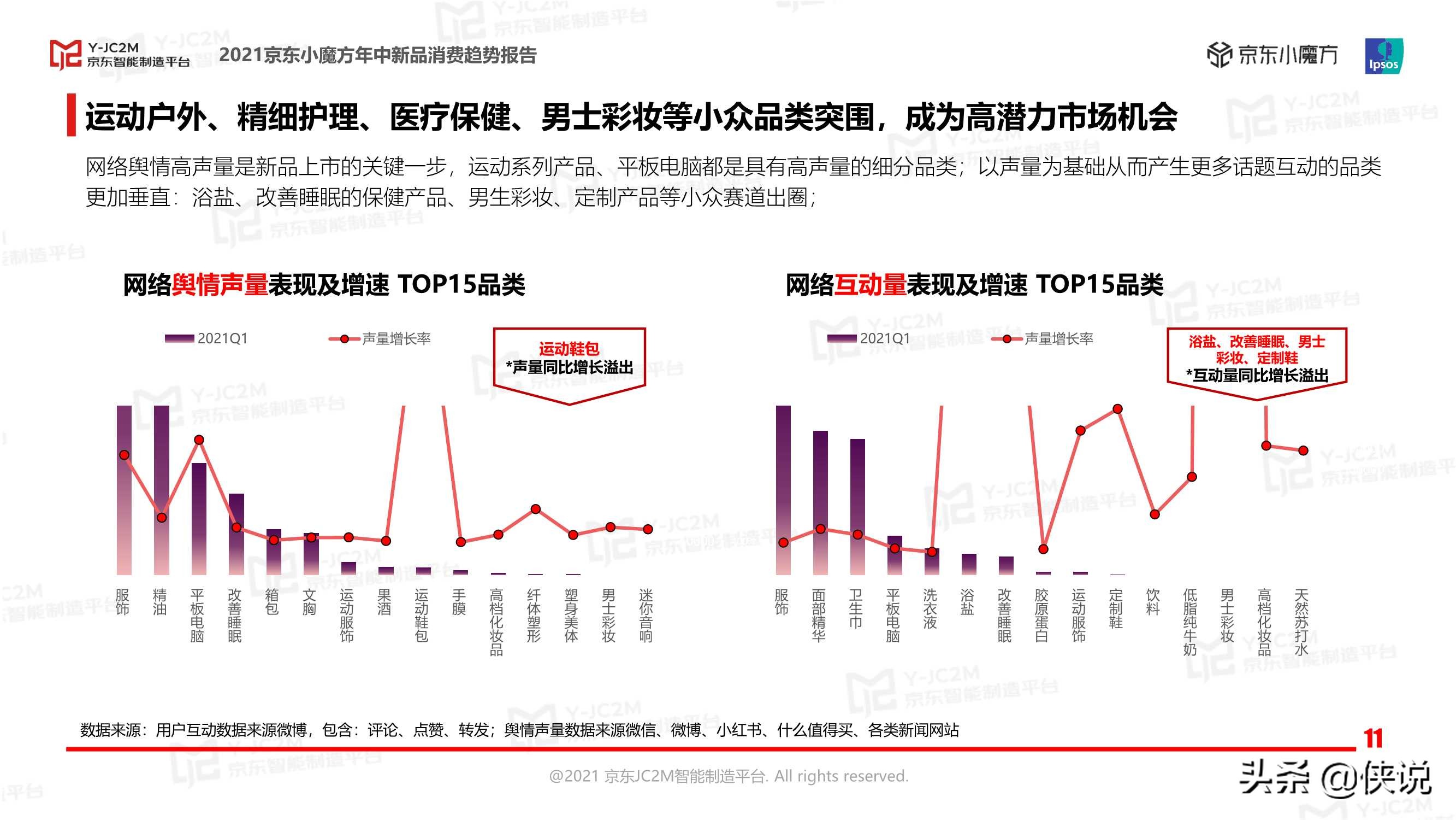 2021京东小魔方年中新品消费趋势报告