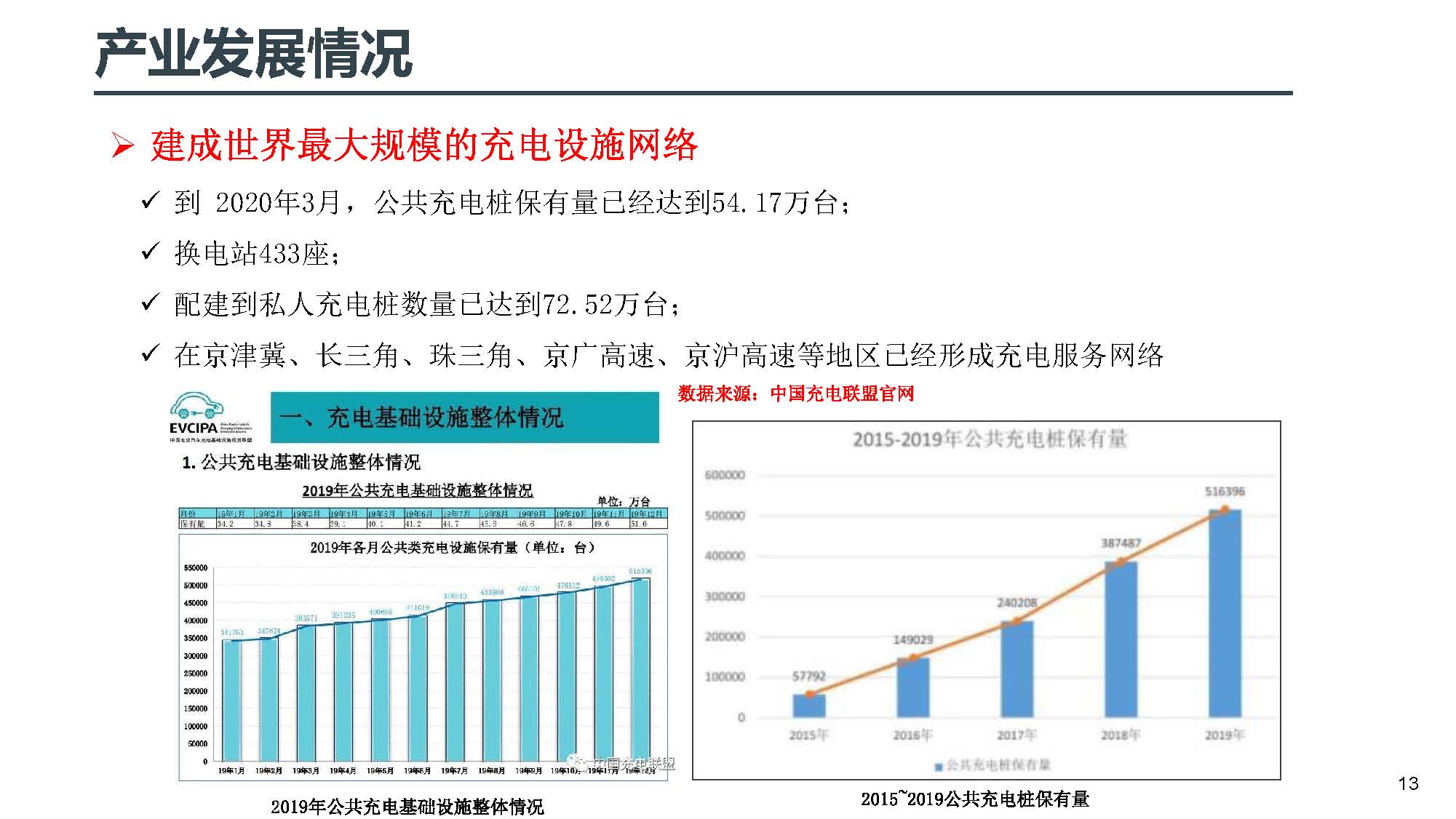 中电联标准化管理中心刘永东主任：电动汽车无线充电标准体系规划