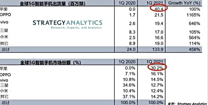 店大欺客！苹果再次挑战中国消费者底线，华为用知识产权进行反击