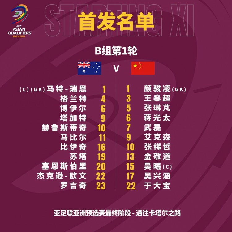 国足惨败澳大利亚！蒋光太失误2分钟丢2球！武磊哑火 李铁3点致命