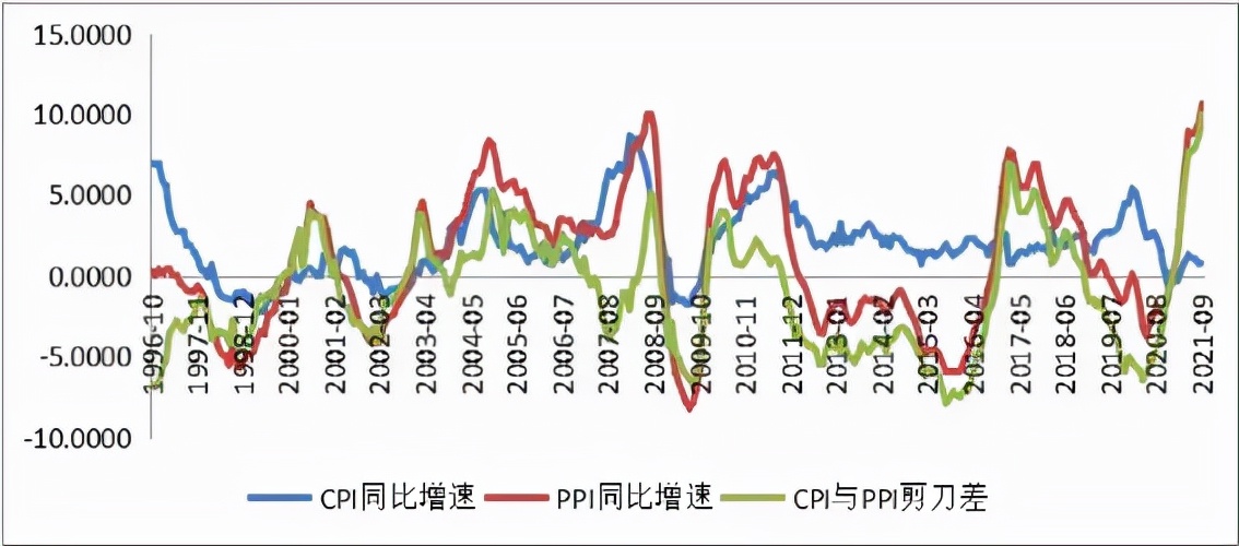 Behind the real estate tax and consumption tax, more important is a series of signals iNEWS