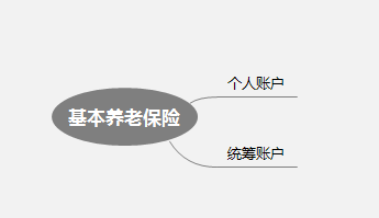 社保统筹和个人是什么意思为什么分两个