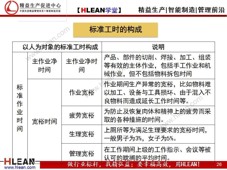 「精益学堂」IE培训之时间分析